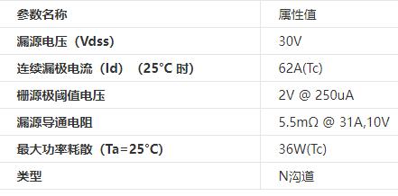 hy1603參數(shù),hy1603場(chǎng)效應(yīng)管代換