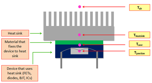 結(jié)溫,junction temperature