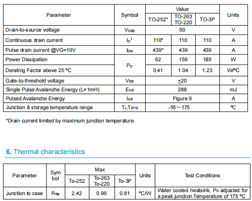 irf3205,3205,irf3205場(chǎng)效應(yīng)管代換