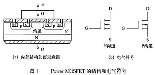 power mosfet,電力場效應管