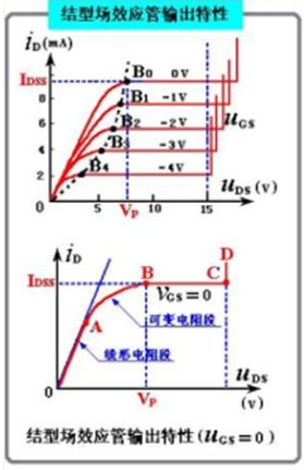 power mosfet,電力場效應管