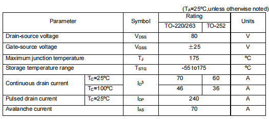 80v70a場(chǎng)效應(yīng)管,KND3508A