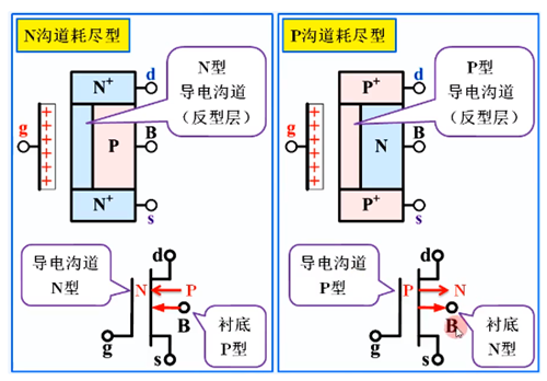 耗盡型mos管符號(hào)、原理、用途-KIA MOS管