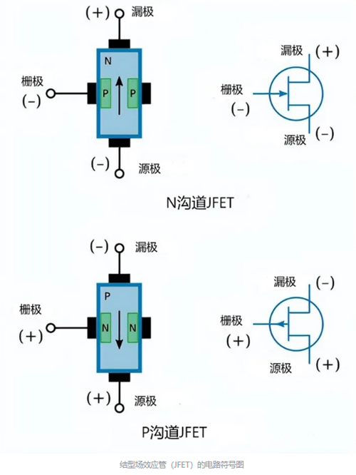 源極漏極柵極