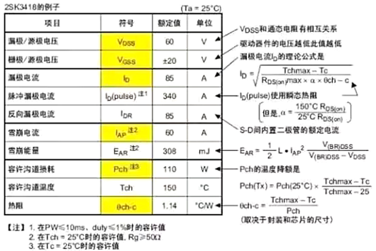 mos管主要參數(shù)