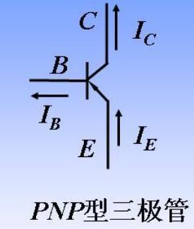 pnp放大區(qū),飽和區(qū),截止區(qū)