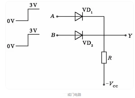 邏輯門符號(hào),電路