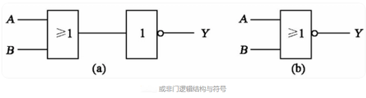 邏輯門符號(hào),電路