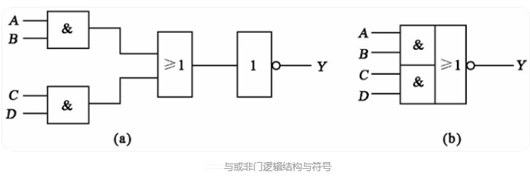 邏輯門符號(hào),電路