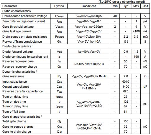 逆變器mos管,KNX2404A場(chǎng)效應(yīng)管參數(shù)