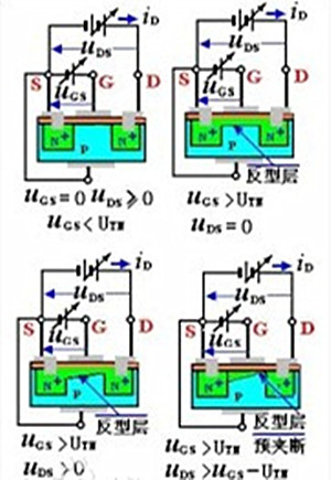 絕緣柵型場(chǎng)效應(yīng)管,絕緣柵型場(chǎng)效應(yīng)管分類-KIA MOS管