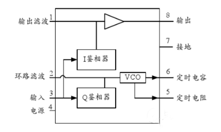 lm567,引腳圖,功能