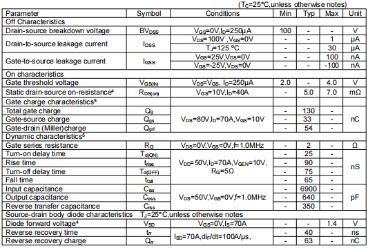 100v150a場效應(yīng)管,KNB2810A