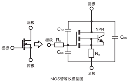 MOS管開關(guān)速度,米勒效應(yīng)