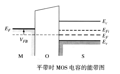 平帶電壓詳解，MOS平帶電壓圖文分享-KIA MOS管