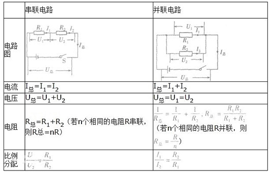 串聯(lián)電路電壓,公式,規(guī)律