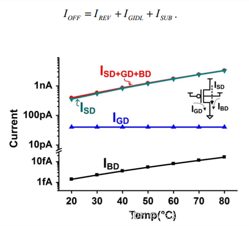 MOS管泄漏電流,漏電流