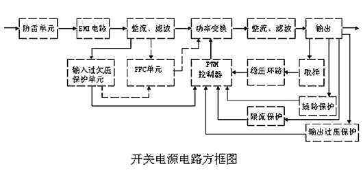 開關(guān)電源,電路,原理