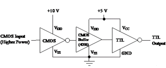 cmos電平,ttl電平,轉換