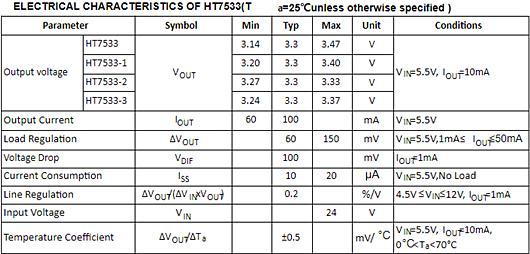 ht7550,參數(shù),ht7550-1