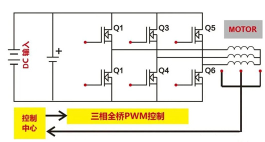 控制器mos管,電動(dòng)車控制器