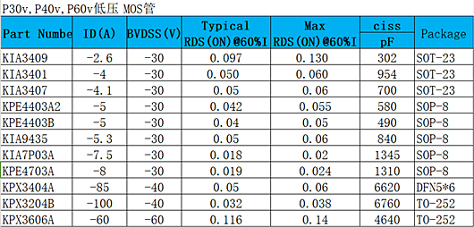 P30v,P40v,P60v,MOS