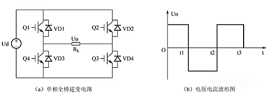 ?全橋逆變電路分享,全橋逆變電路原理-KIA MOS管