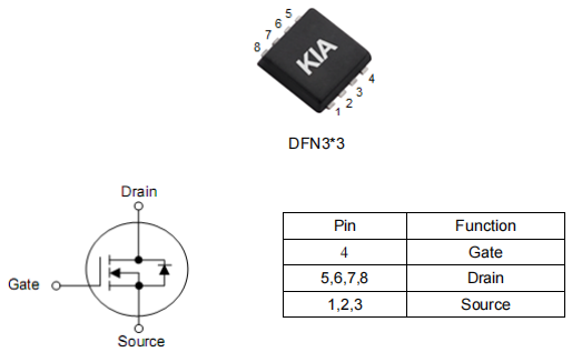 電機MOS管,KNG3404D參數(shù)