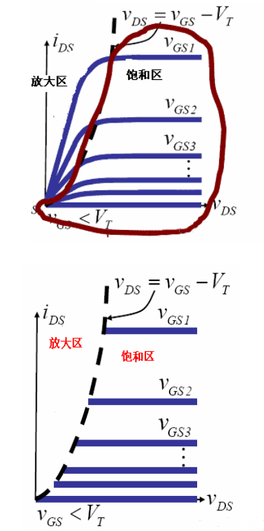 mos管飽和區(qū)條件,場(chǎng)效應(yīng)管飽和區(qū)