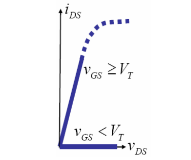 mos管飽和區(qū)條件,場(chǎng)效應(yīng)管飽和區(qū)-KIA MOS管