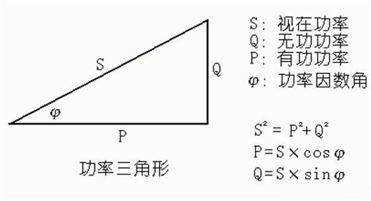 視在功率,有功功率,無(wú)功功率