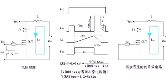 開關(guān)電源MOS,失效