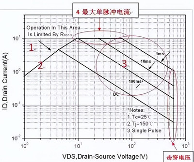 開關(guān)電源MOS,失效