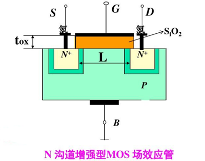 mosfet,單極性,器件