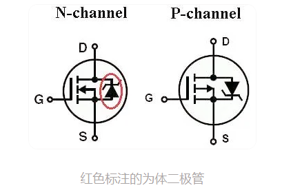 mosfet,單極性,器件