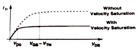 速度飽和效應(yīng)詳解,什么是速度飽和效應(yīng)-KIA MOS管