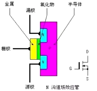 mos管是什么