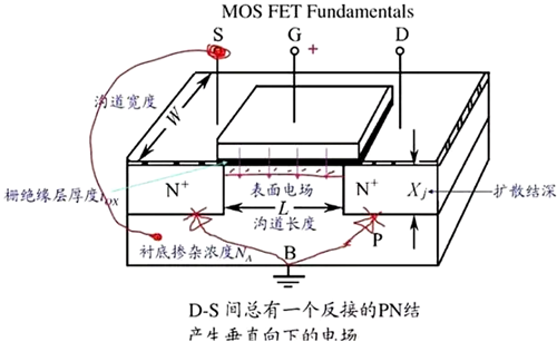 mos管是什么