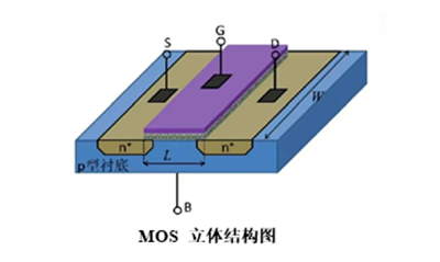 MOS管的特點，mos管的特性是什么-KIA MOS管