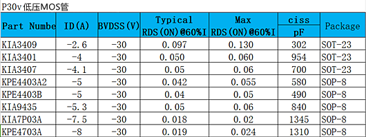P30v mos管,30V PMOS管,低壓MOS場效應(yīng)管,國產(chǎn)廠家-KIA MOS管