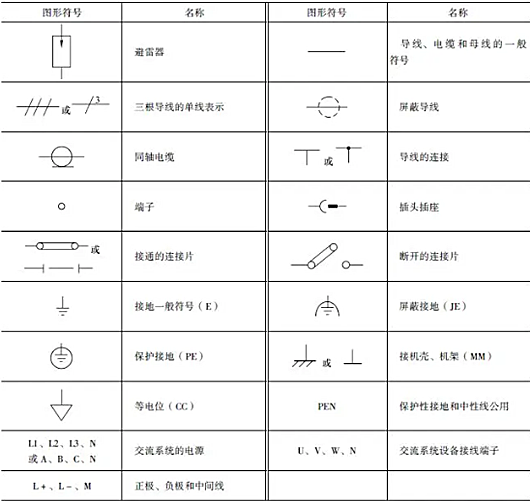 電氣符號大全