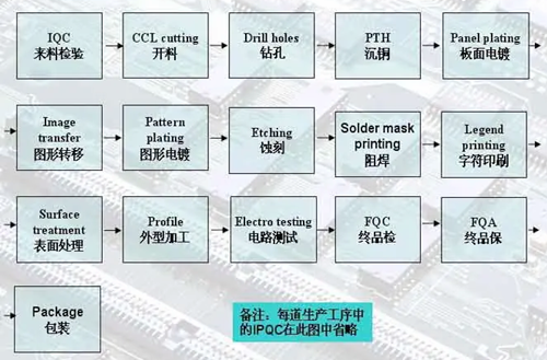 印刷電路板的化學(xué)方程式,印刷電路板制作過程-KIA MOS管