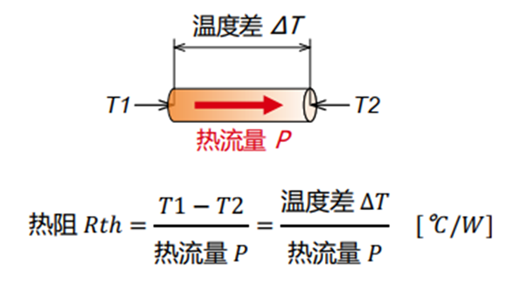 熱阻計(jì)算公式，熱阻的定義，概念詳解-KIA MOS管