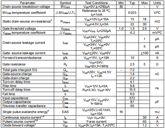 nce30p30k,KIA30N03B場效應管