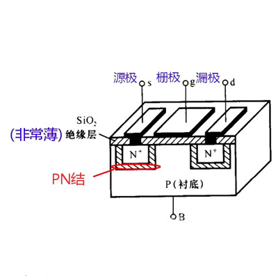 什么是場效應(yīng)管的溝道,n溝道和p溝道的區(qū)別-KIA MOS管