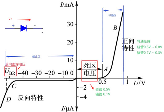 二極管伏安特性曲線特點(diǎn)圖文分析-KIA MOS管