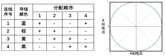 全橋驅(qū)動步進(jìn)電機(jī)