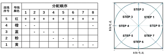 全橋驅(qū)動步進(jìn)電機(jī)