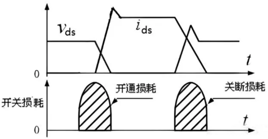 ?mos管的功率,mos管功率損耗,mos管功率計(jì)算-KIA MOS管