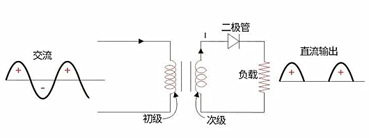 半波整流電路